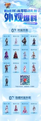 2016年五一劳动奖章获得者？-dnf2016劳动套