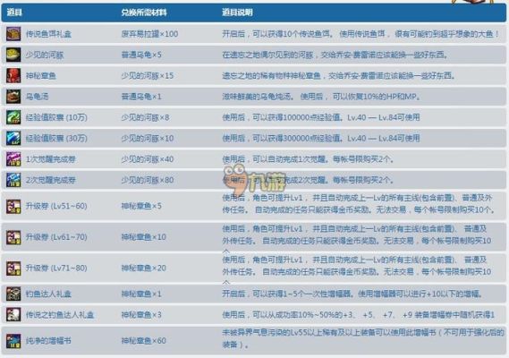 地下城钓鱼有什么用？-dnf钓鱼活动攻略2016