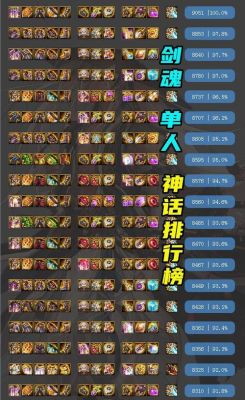 剑魂十指魅影装备怎么搭配？-dnf幽魂魅影套搭配