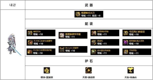 史诗装备应该到哪里分解？-dnf史诗在哪分解好