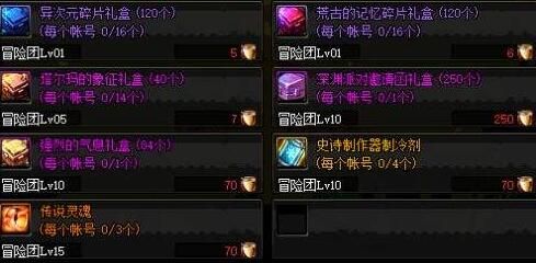 缪斯搬砖装备推荐？-dnf小号搬砖装备