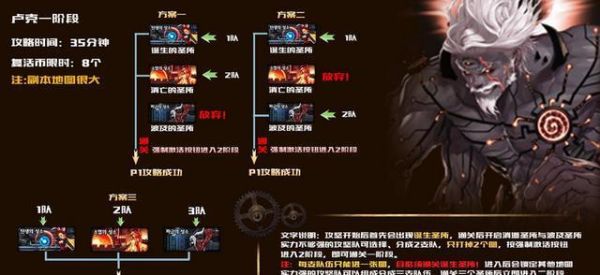dnf卢克团队模式制造者卢克任务怎么做？-dnf魔能石怎么得