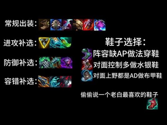 s14牛头辅助出装？-dnf牛头怪支援兵
