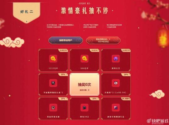红色100什么时候开始用的？-2015dnf春节礼包