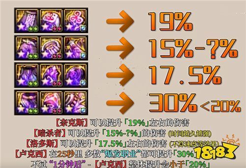 dnf守门人三件套效果？-dnf3件套