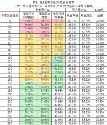 DNF百分比伤害和固伤区别有什么？-dnf固伤计算公式