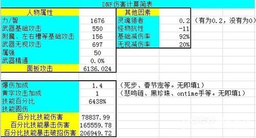 DNF百分比伤害和固伤区别有什么？-dnf固伤计算公式