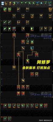 阿修罗需要高强化吗？-dnf修罗需要高强吗