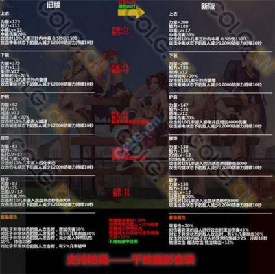 dnf90级的史诗去哪里分解？-dnf90级史诗改版