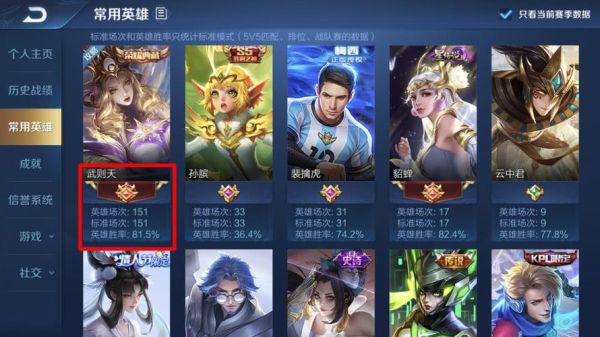 万国觉醒国服第一战力？-dnf国服战力排行