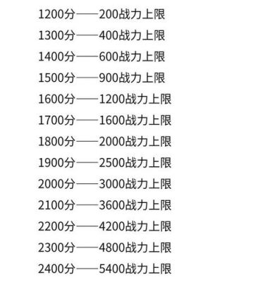 万国觉醒国服第一战力？-dnf国服战力排行