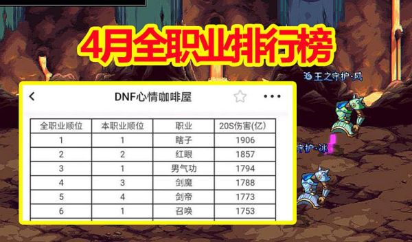 地下城幻神职业排名？-dnf幻神什么意思