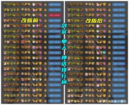 地下城剑宗走什么流派？-dnf巨宗装备选择
