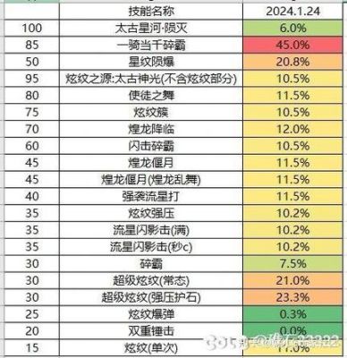 三国战略版法系战法输出排行？-dnf法系三大输出