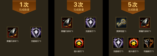 激战2地下城探险传说获得途径？-dnf地下城探险奖励