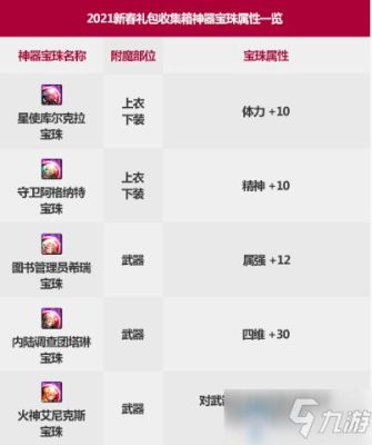 2021春节套dnf几个宝珠？-dnf17年春节宝珠