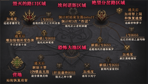 dnf奥兹玛怎么引炸？-dnf第一孵化怎么打