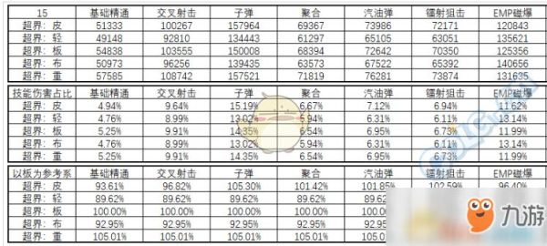 弹药附独立攻击好还是属性强化好？-dnf弹药走什么属强