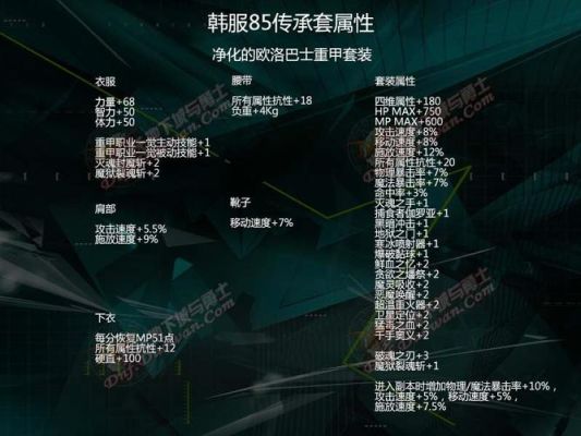 85级的传承怎么把宝珠拿下来？-dnf85传承套装属性