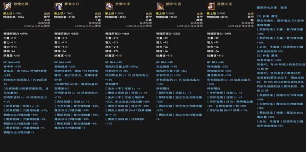 dnf三攻超过多少会稀释？-dnf板甲b套属性