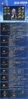 阿修罗增益强化换装首饰礼盒选哪个？-dnf阿修罗换装装备