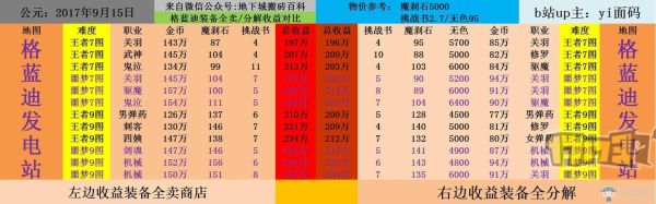 dnf搬砖是怎么赚钱？-dnf第四季赚钱