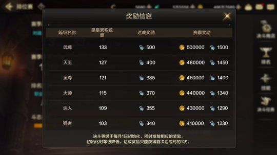dnf搬砖是怎么赚钱？-dnf第四季赚钱