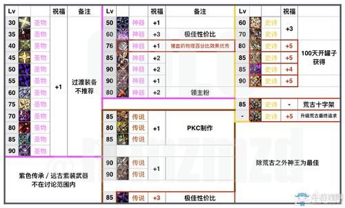 buff装可以加几级？-dnf暗帝大师球打团