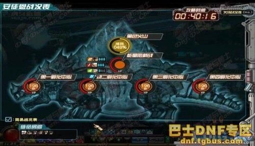 dnf号给不认识的人怎么办？-dnf20人本攻略