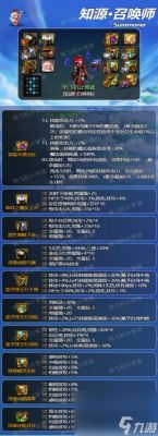 死灵法师召唤流装备出处？-dnf90召唤师装备