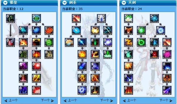 武林外传剑圣完美加点？-dnf80剑圣加点