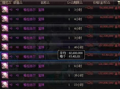 dnf红眼属强多少最合适？-dnf红眼走什么属强好