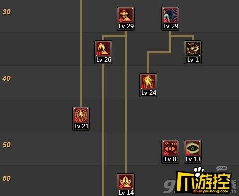 dnf90阿修罗搬砖套?dnf瞎子搬砖装备及加点2018？-dnf90修罗刷图点
