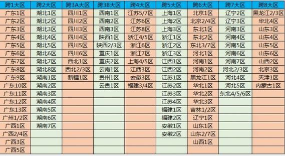 dnf跨区列表2021？-dnf北京二区是跨几