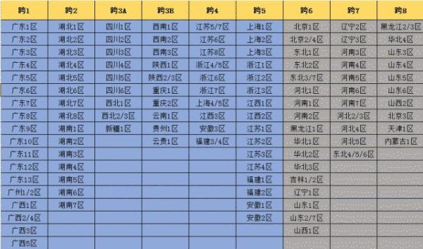 dnf跨区列表2021？-dnf北京二区是跨几