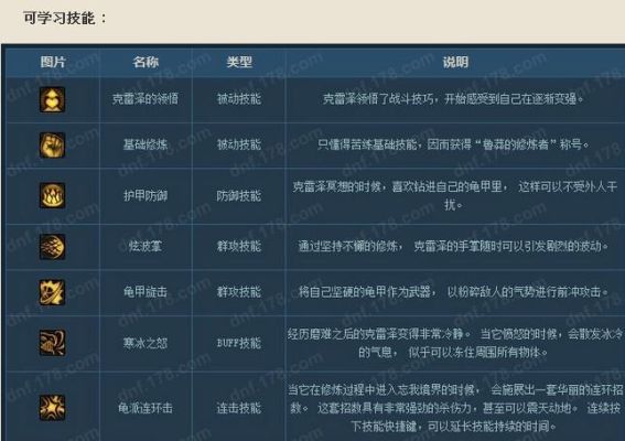 谁能给个守护者祭坛的超详细攻略？-dnf守护者祭坛3-2攻略