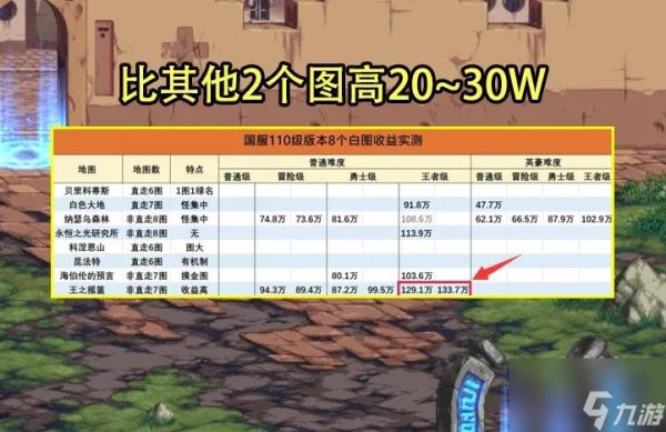 dnf搬砖月入1000一天需要搬多少？-dnf一天能搬多少钱