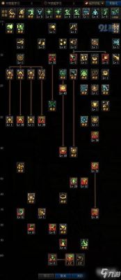 DNF1点智力，体力，精神，力力量分别等于多少物攻物防魔攻魔防？-dnf一点智力加多少魔攻
