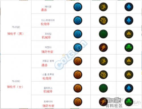 冒险团纹章有什么作用？-dnf英灵