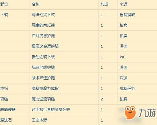 dnf元素爆破师起个名字？-dnf呢称