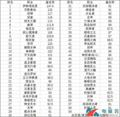100级版本dnf全职业一觉伤害排名？-dnf母鸡改版