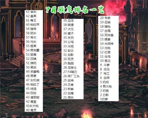 100级版本dnf全职业一觉伤害排名？-dnf母鸡改版