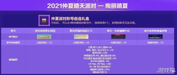 副博士学位什么意思？-dnf副称号