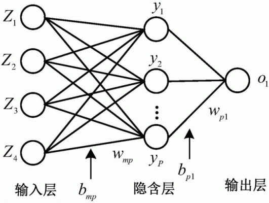 DNF的BP点是什么，有什么用？-dnf击杀点