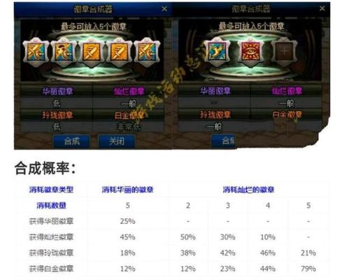 dnf徽章怎么升级？-dnf画面升级