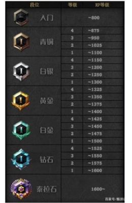 地下城段位怎么排？-dnf新段位