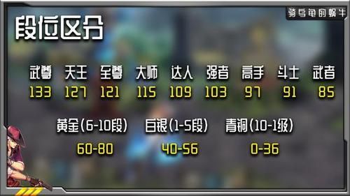 地下城段位怎么排？-dnf新段位